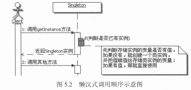 单例模式Singleton_饿汉式_02