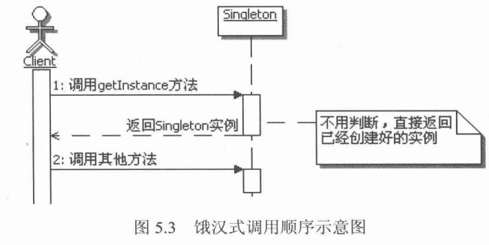 单例模式Singleton_单例模式_03