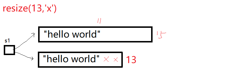 [ C++ ] string类常见接口及其模拟实现_代码实现_61