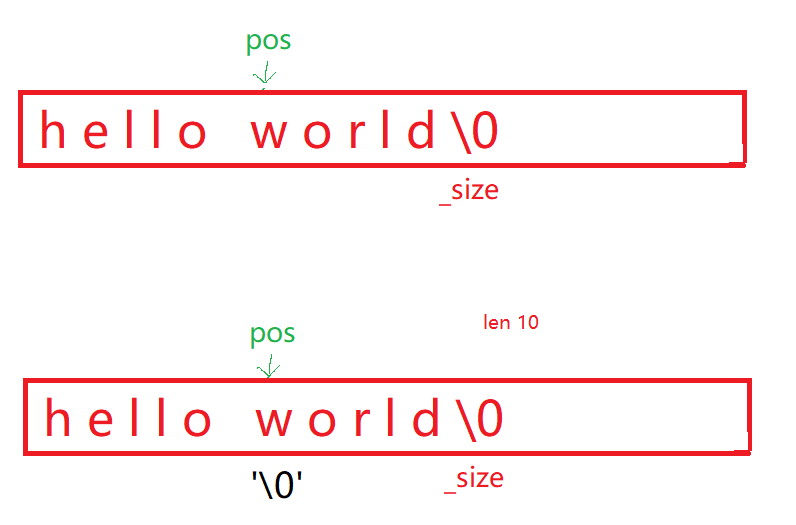 [ C++ ] string类常见接口及其模拟实现_迭代器_42