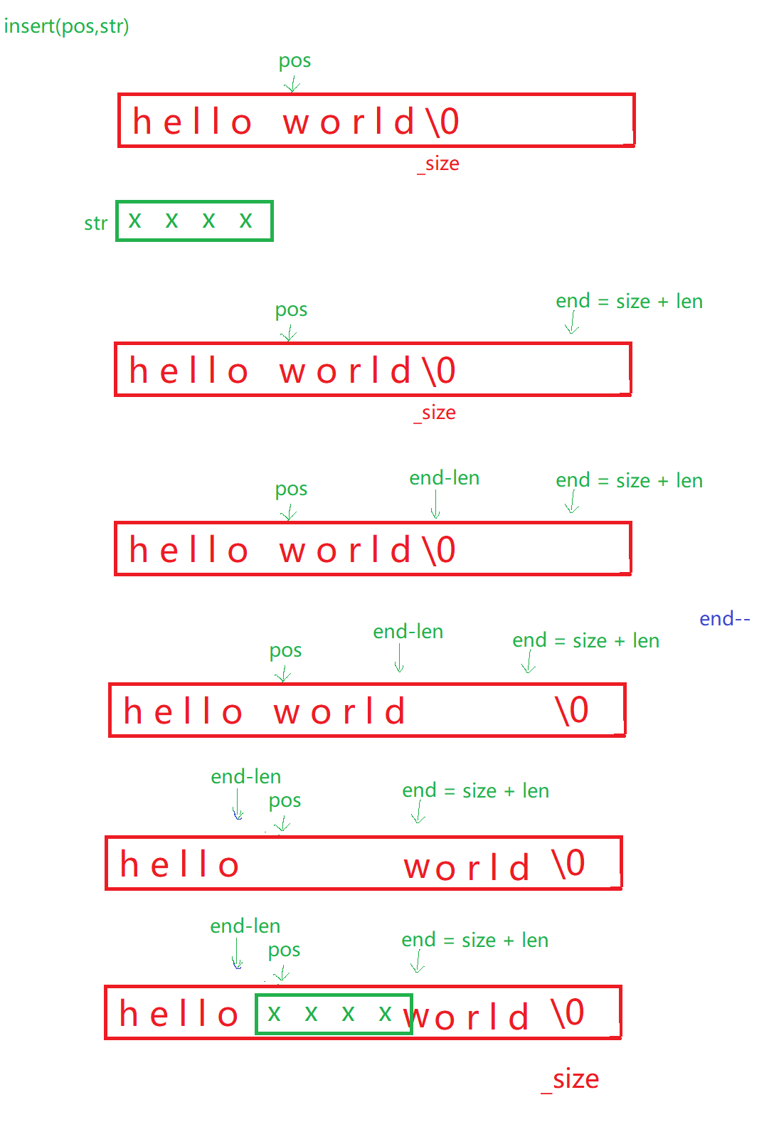 [ C++ ] string类常见接口及其模拟实现_迭代器_35