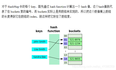 【六袆 -Java 】HashMap原理；set 家族；map家族  ；