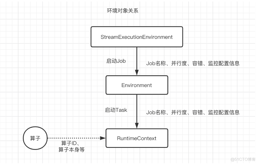 Flink吐血总结，学习与面试收藏这一篇就够了！！！_数据_03