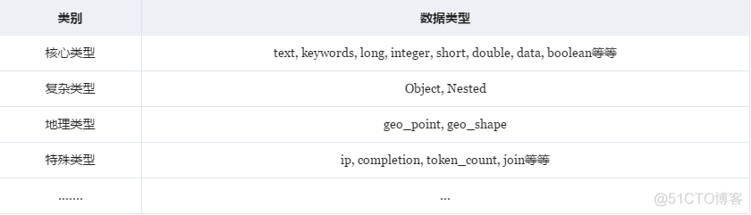 原来 Elasticsearch 还可以这么理解！_数据_05