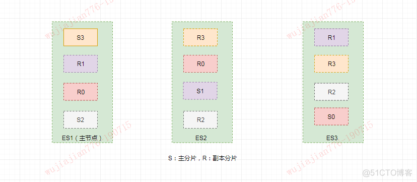 原来 Elasticsearch 还可以这么理解！_结构化_07