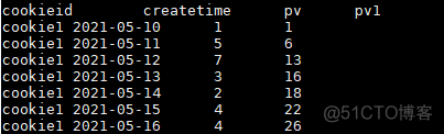 Hive窗口函数保姆级教程_sql