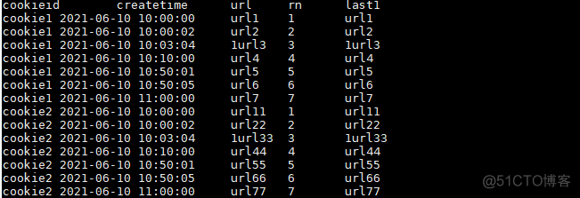 Hive窗口函数保姆级教程_sql_09