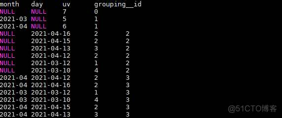 Hive窗口函数保姆级教程_sql_14