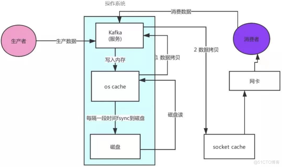 2万文字，一文搞懂Kafka_hadoop