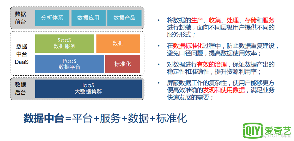 爱奇艺数据中台建设方案.ppt_数据_02