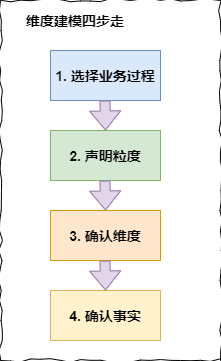 美团优选大数据开发岗面试真题-附答案详细解析_spark_02