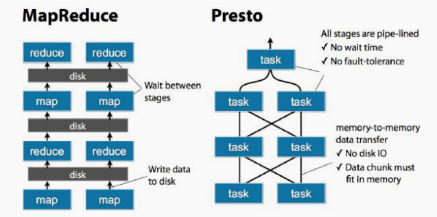 从 0 到 1 学习 Presto，这一篇就够了！_Hive_06