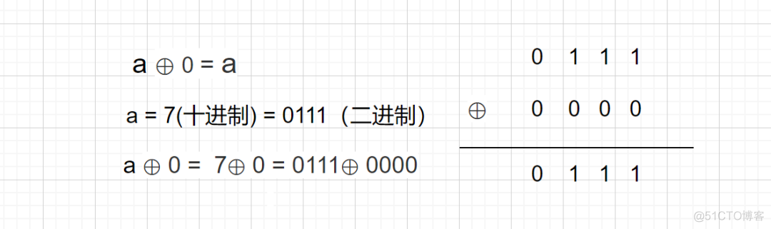 三道【只出现一次的数】一文轻松搞定！_数组_11