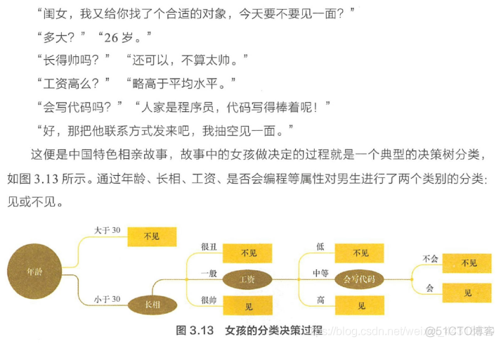 大数据【企业级360°全方位用户画像】之USG模型和决策树分类算法_决策树_23