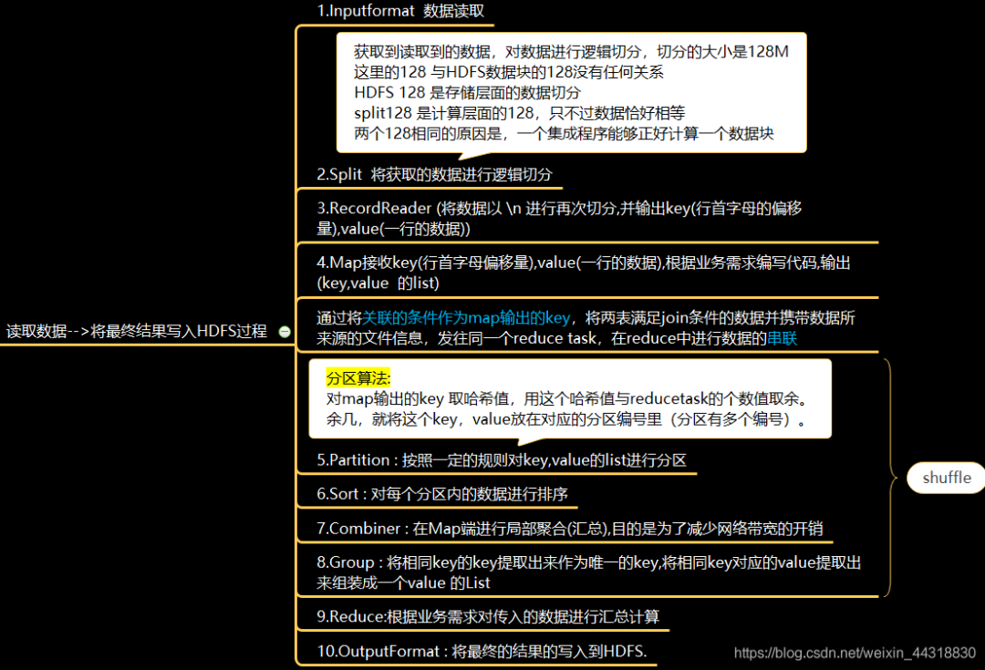 大数据面试杀招——Hadoop高频考点，正在刷新你的认知！_数据_05