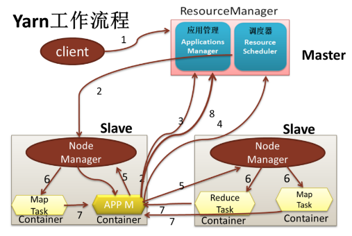 大数据面试杀招——Hadoop高频考点，正在刷新你的认知！_Hadoop_09