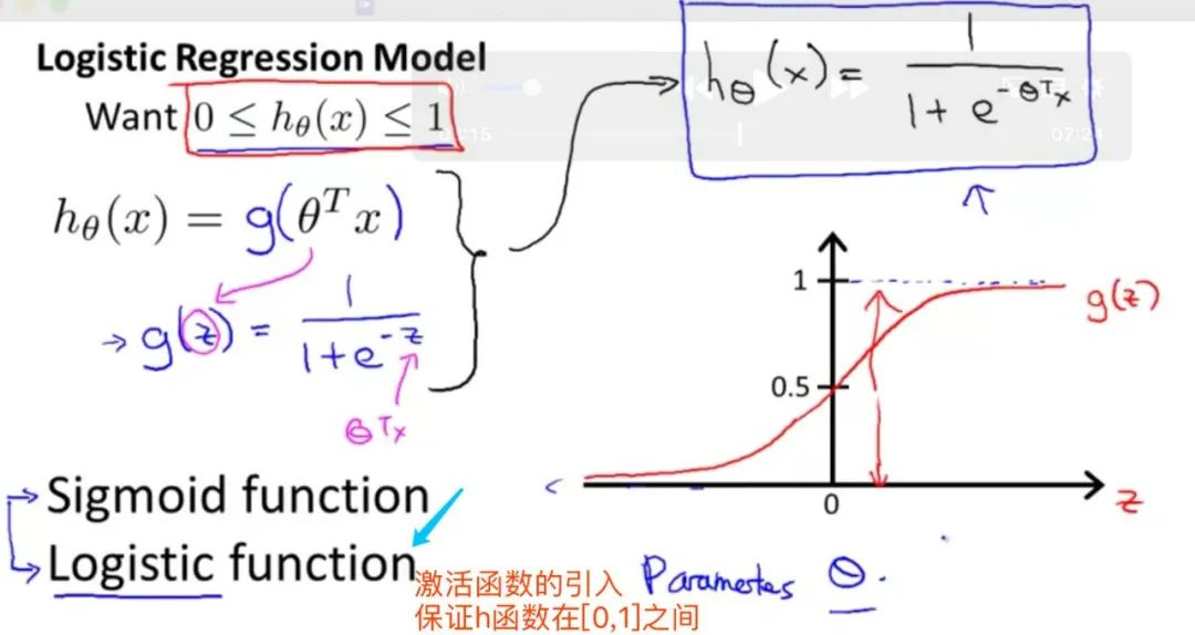 吴恩达《Machine Learning》精炼笔记 3：回归问题和正则化_算法_03