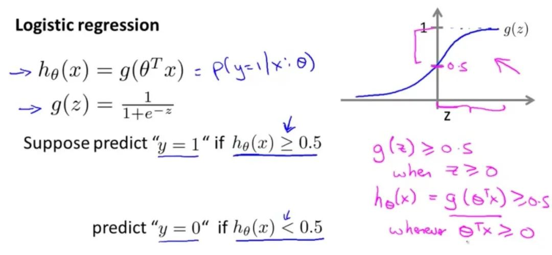 吴恩达《Machine Learning》精炼笔记 3：回归问题和正则化_python_04