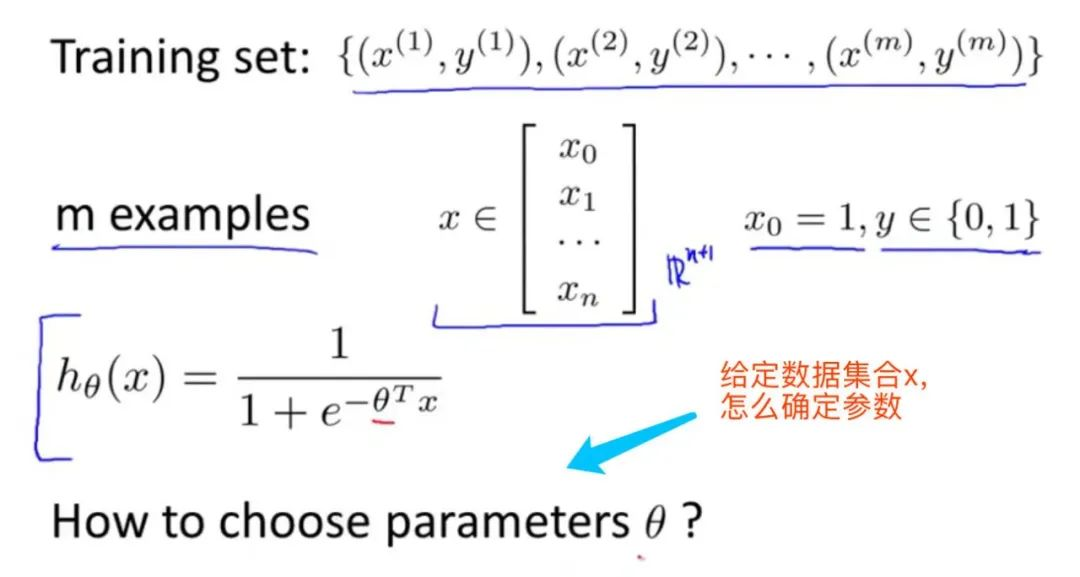 吴恩达《Machine Learning》精炼笔记 3：回归问题和正则化_人工智能_10