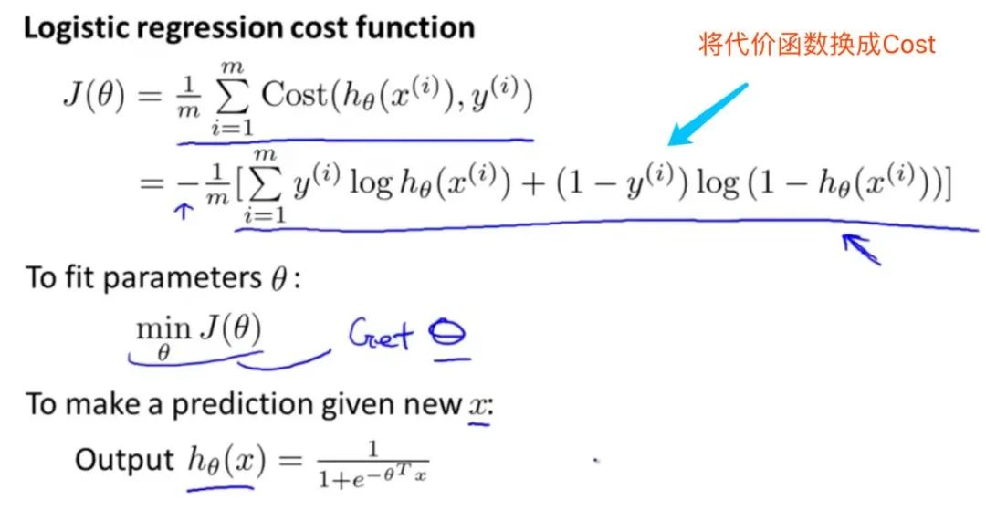 吴恩达《Machine Learning》精炼笔记 3：回归问题和正则化_python_15