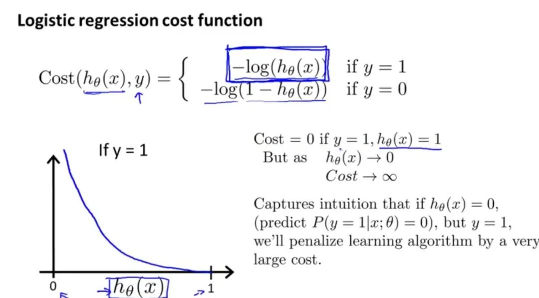 吴恩达《Machine Learning》精炼笔记 3：回归问题和正则化_python_17