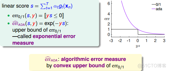 台湾大学林轩田机器学习技法课程学习笔记11 -- Gradient Boosted Decision Tree_AdaBoost_13