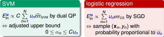 台湾大学林轩田机器学习技法课程学习笔记8 -- Adaptive Boosting_机器学习_10