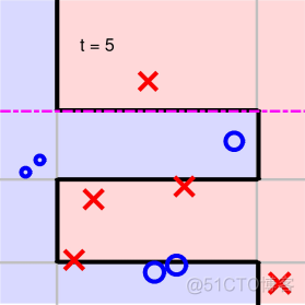 台湾大学林轩田机器学习技法课程学习笔记8 -- Adaptive Boosting_台湾大学_29