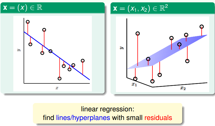 台湾大学林轩田机器学习基石课程学习笔记9 -- Linear Regression_林轩田_02