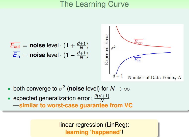 台湾大学林轩田机器学习基石课程学习笔记9 -- Linear Regression_机器学习基石_12