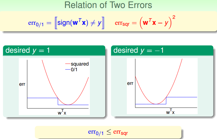 台湾大学林轩田机器学习基石课程学习笔记9 -- Linear Regression_机器学习_14