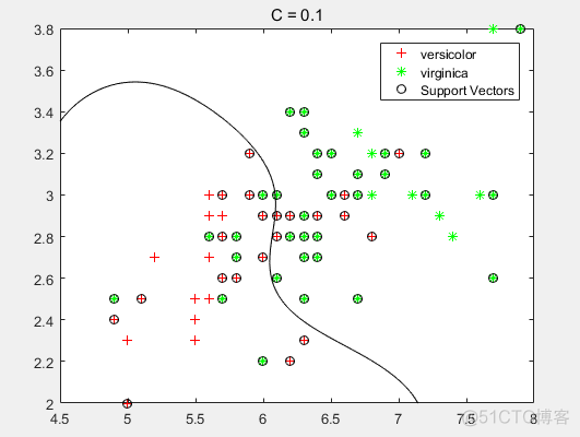 matlab svmtrain和svmclassify函数使用示例_svmclassify_05