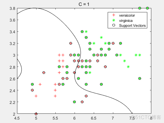 matlab svmtrain和svmclassify函数使用示例_SVM_06