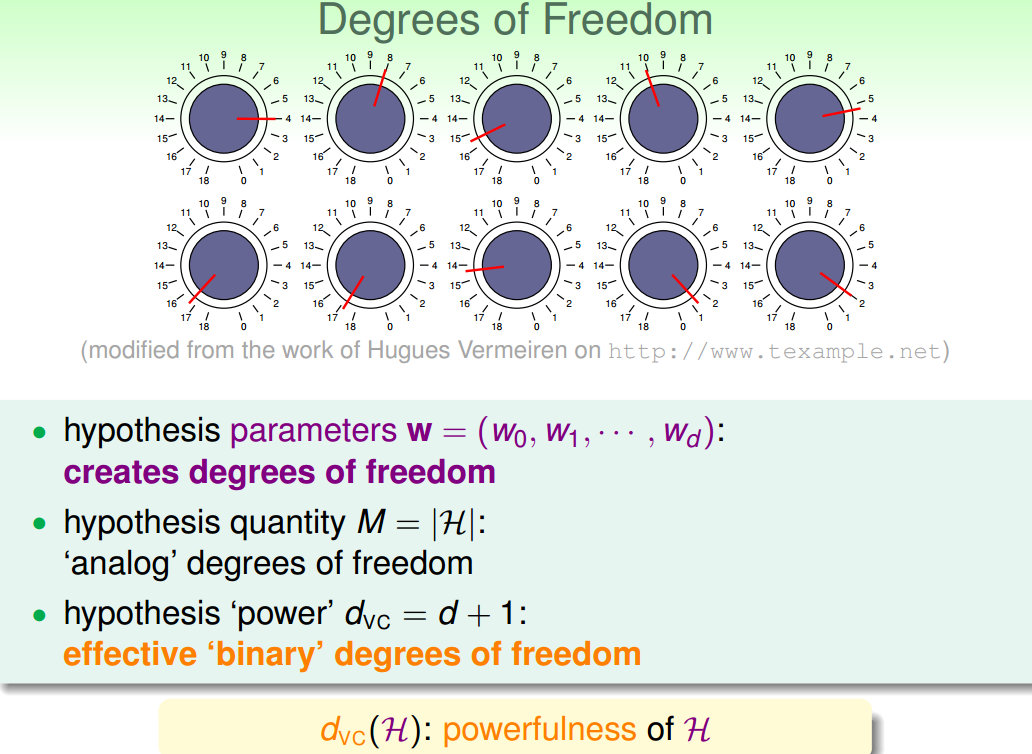 台湾大学林轩田机器学习基石课程学习笔记7 -- The VC Dimension_机器学习基石_14