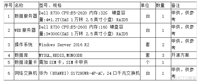 浅析智慧消防在安全管理中的应用_安全管理_06