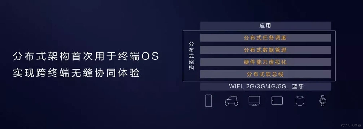 华为鸿蒙系统学习笔记7-开源（GitHub Awesome-HarmonyOS）_微内核_06