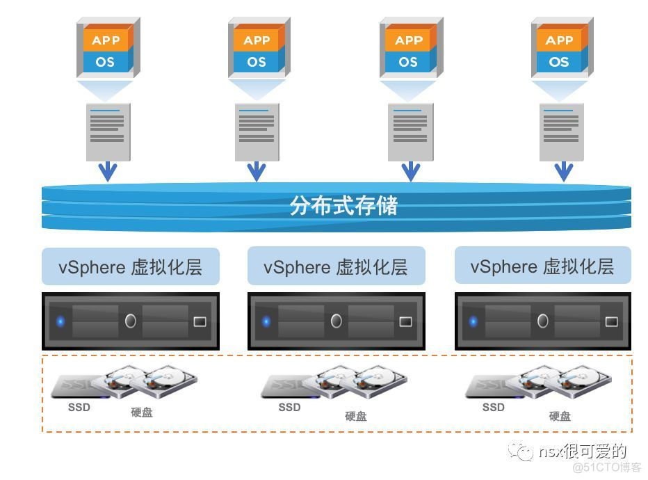 vSphere  vSAN 入门_缓存_08