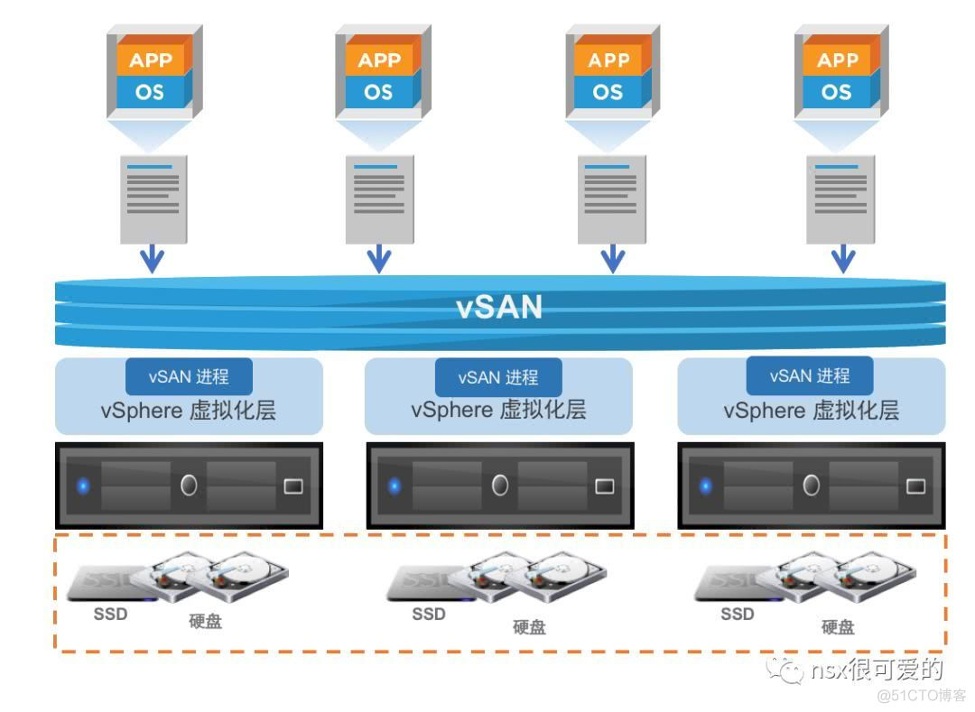 vSphere  vSAN 入门_缓存_10