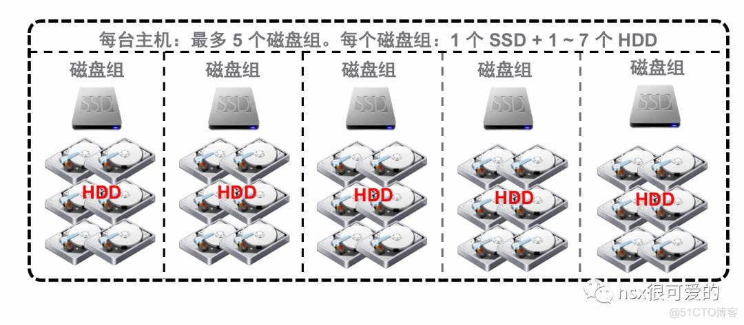 vSphere  vSAN 入门_数据_15