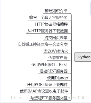 python学习入门5:python到底应该怎么学?