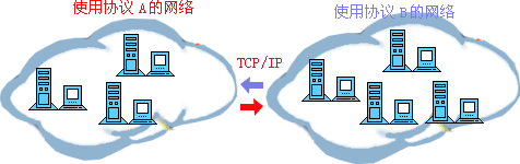 计算机网络基础知识总结_子网