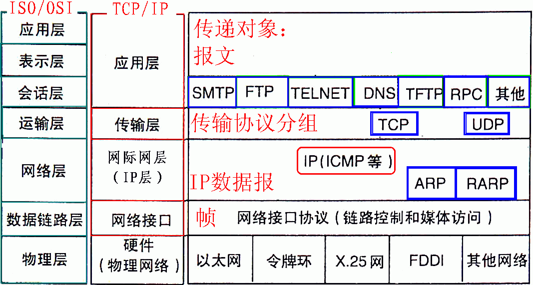 计算机网络基础知识总结_数据_03