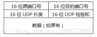 58-基于 UDP 协议的回射服务器_服务器