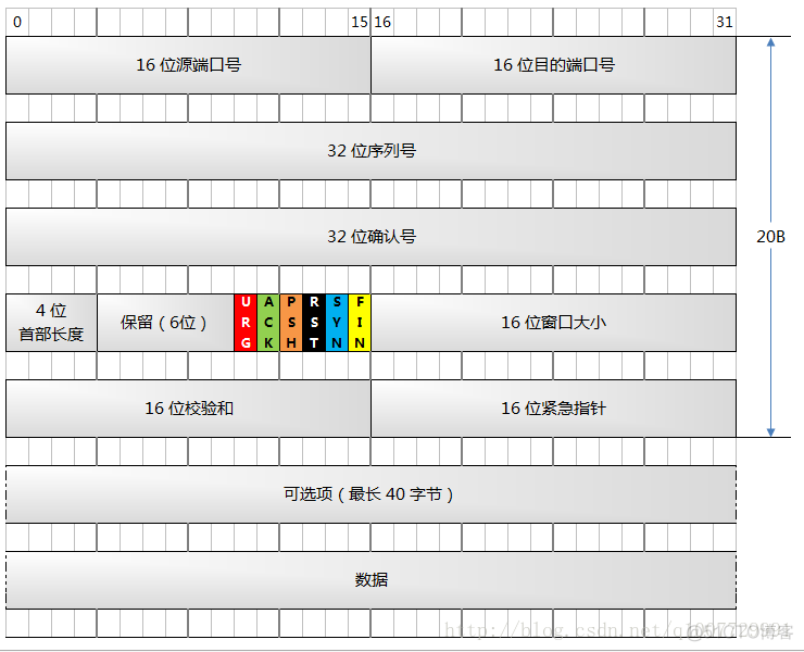 5-TCP 协议（基础）_tcp