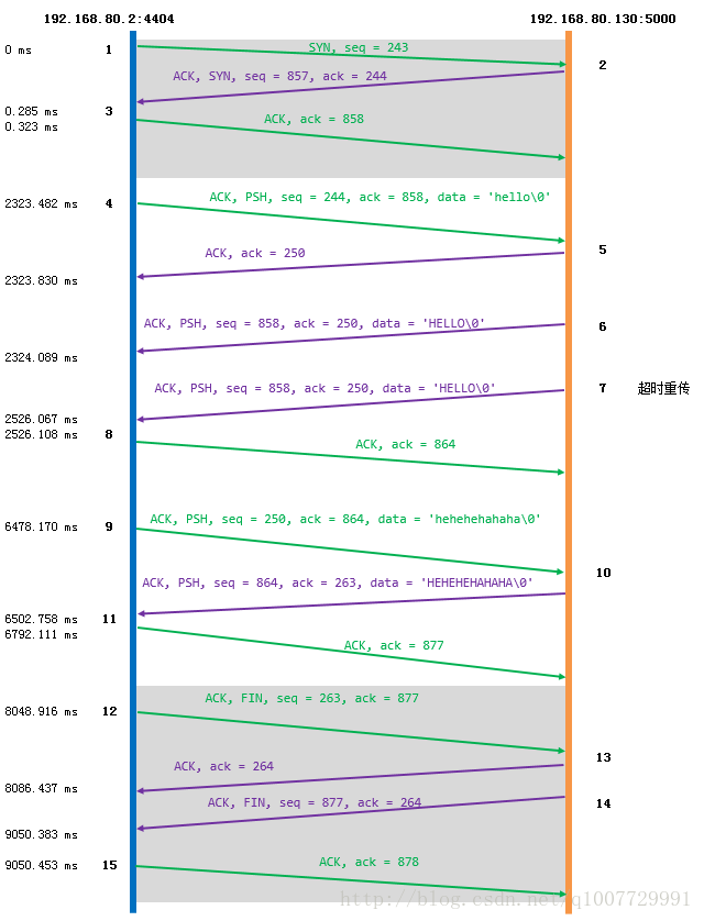 6-TCP 协议（序号和确认号）_字节序号_04