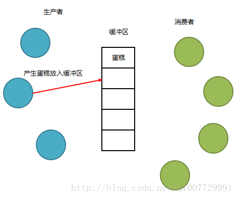 61-System V 信号量（生产者与消费者模型）_进程间通信