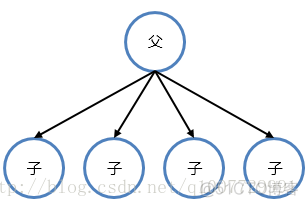 63-进程扇与进程链_进程扇