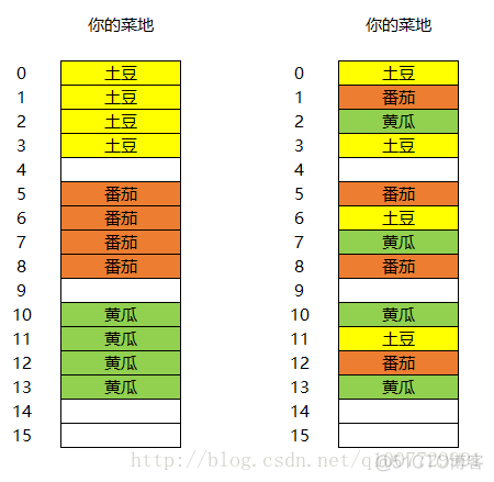 30-换个姿势执行 ls 命令_linux