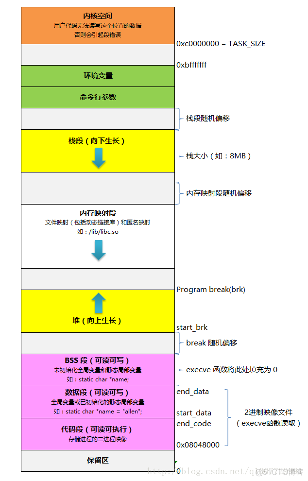 30-换个姿势执行 ls 命令_代码段_02