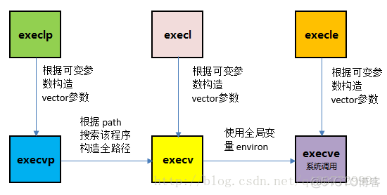 30-换个姿势执行 ls 命令_代码段_03